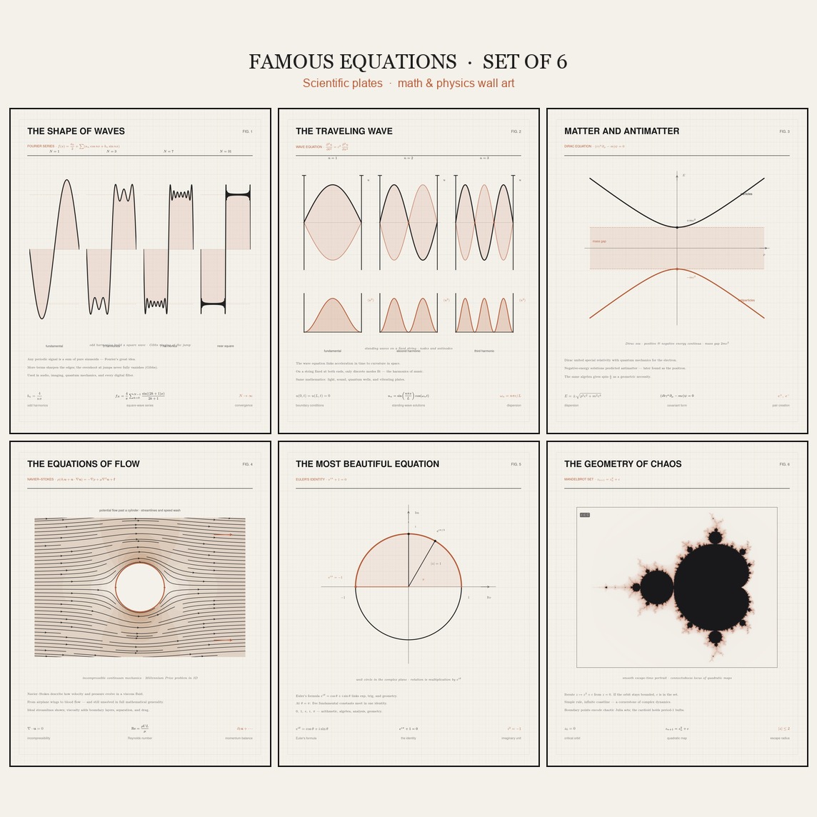 Famous Equations Wall Art — Set of 6 Scientific Plates