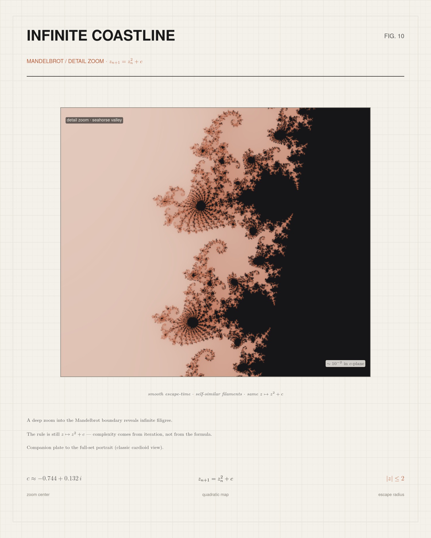 Mandelbrot Zoom — Seahorse Valley Fractal Print