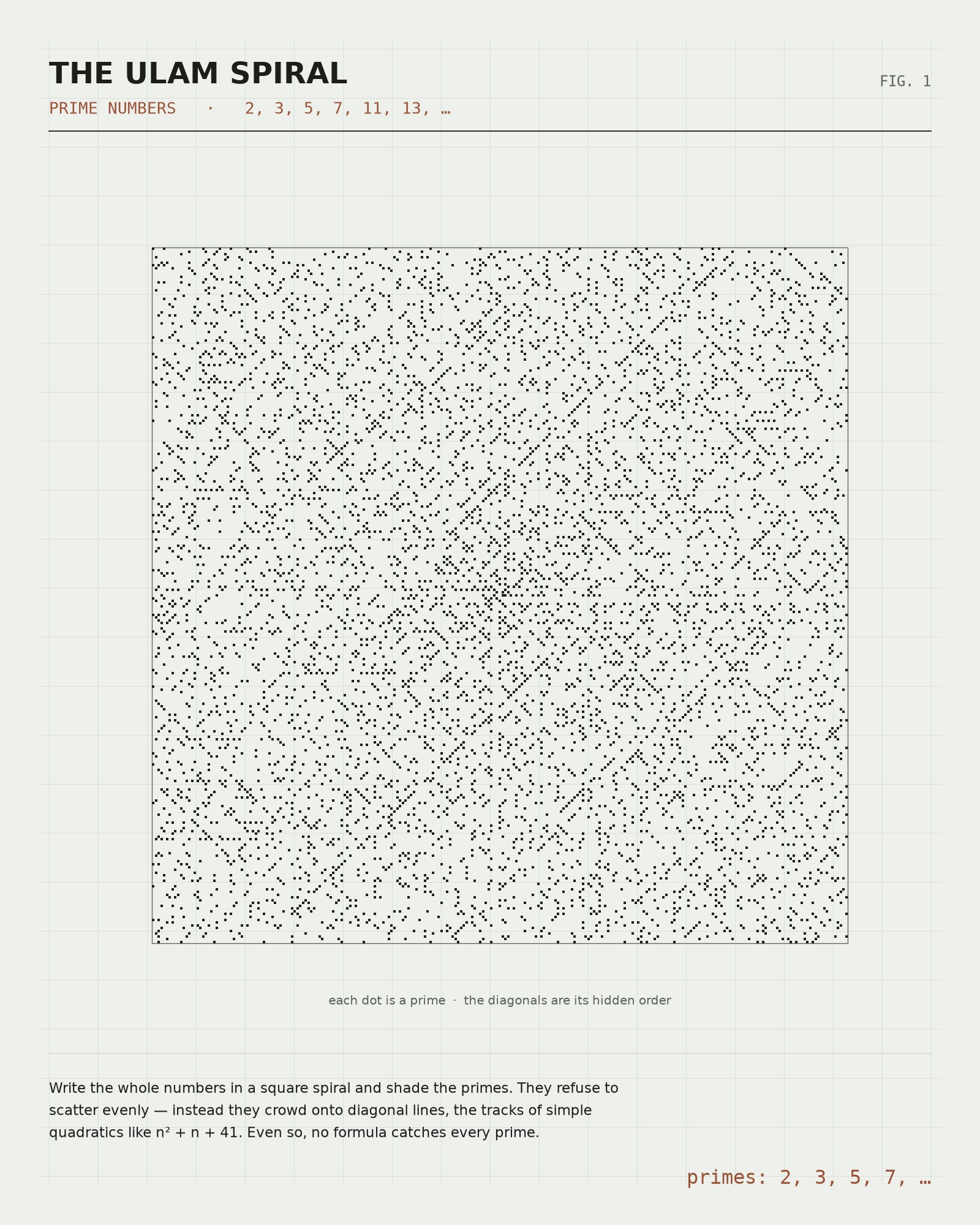 Ulam Spiral — Prime Numbers Plate Print